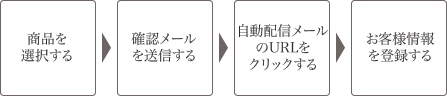 ご注文の流れ
